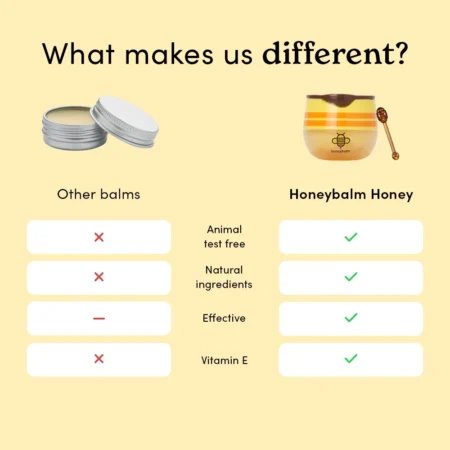 Honey Honeybalm